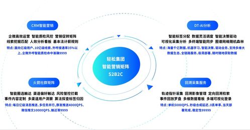 輕松集團以技術服務驅動家庭保障，業績增長超150%領跑行業
