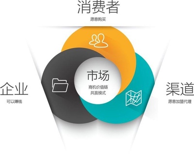 謀定后動，決勝千里 工業企業營銷策劃的價值與實踐路徑