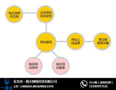 麻涌網絡營銷策劃 賦能企業增長的關鍵策略與實用技巧