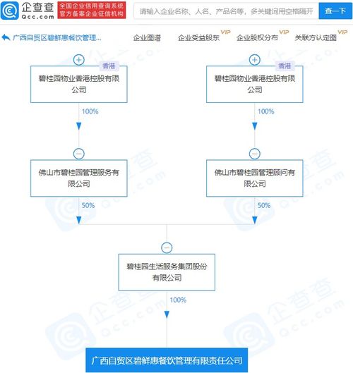 碧桂園關聯(lián)企業(yè)跨界布局餐飲管理，探索多元化經(jīng)營新路徑